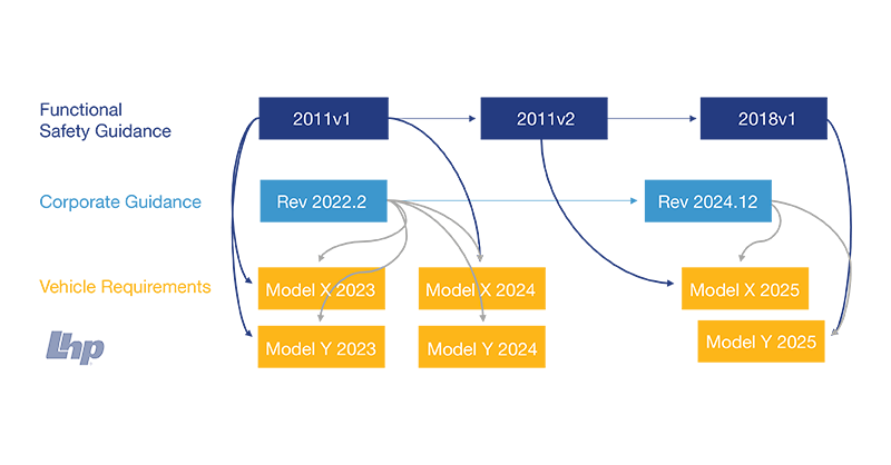 How to Capture Your Processes and Regulatory Requirements in ALM