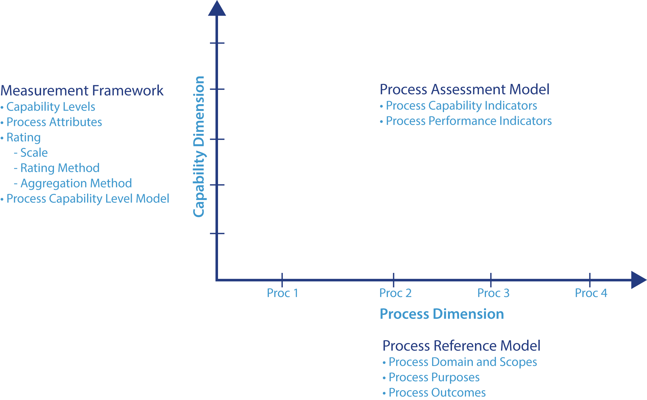 What is ASPICE in Automotive?