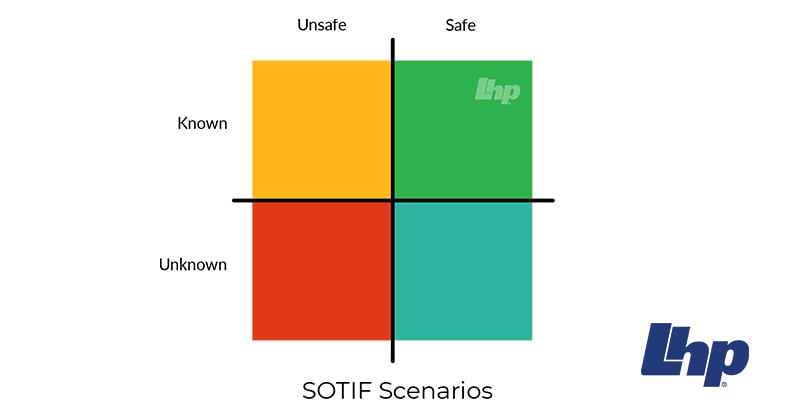 What are the SOTIF Scenarios