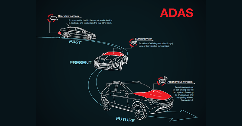 Autonomy is the Future of the Automotive World
