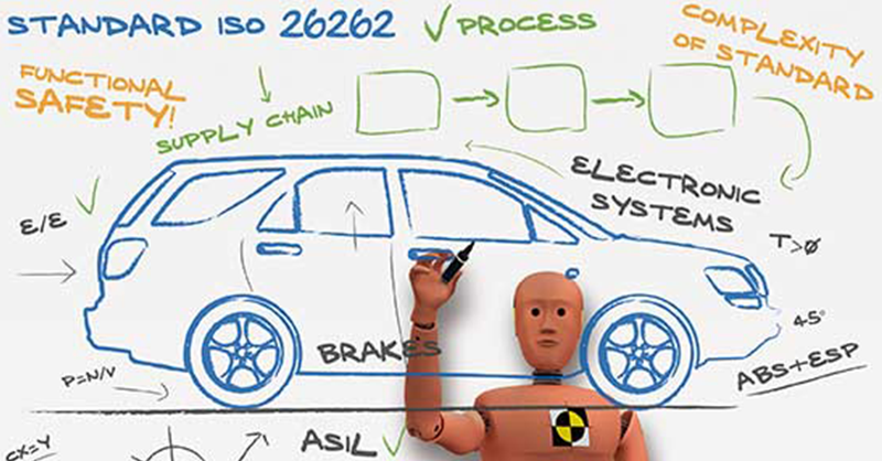 ISO 26262 Facts and Tips Presented by Industry Experts - (What is Functional Safety in the Automotive Industry)