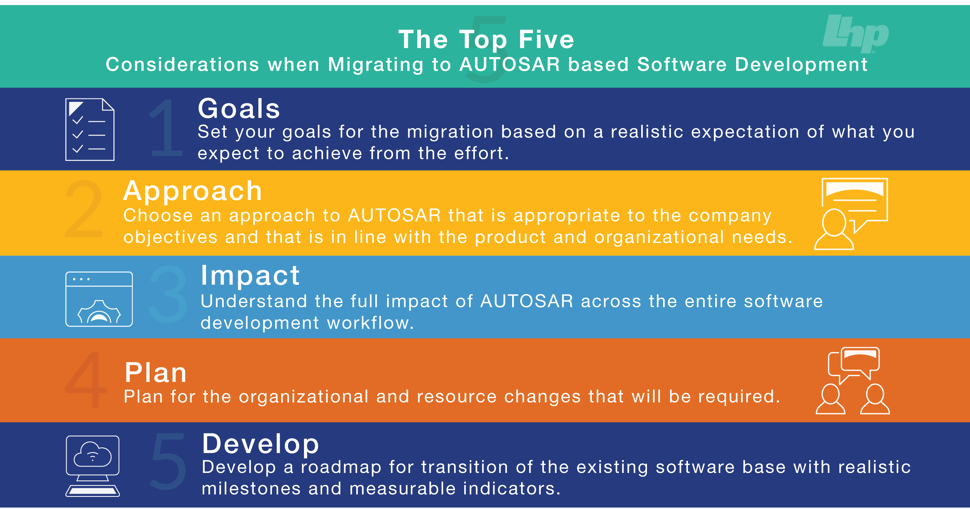 Infographic: The Top Five Considerations When Migrating to AUTOSAR-Based Software Development