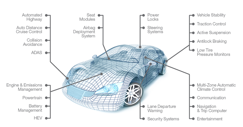 mechanical engineering car design