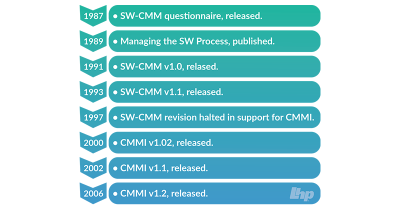 Why Is Software Quality Assurance Important?