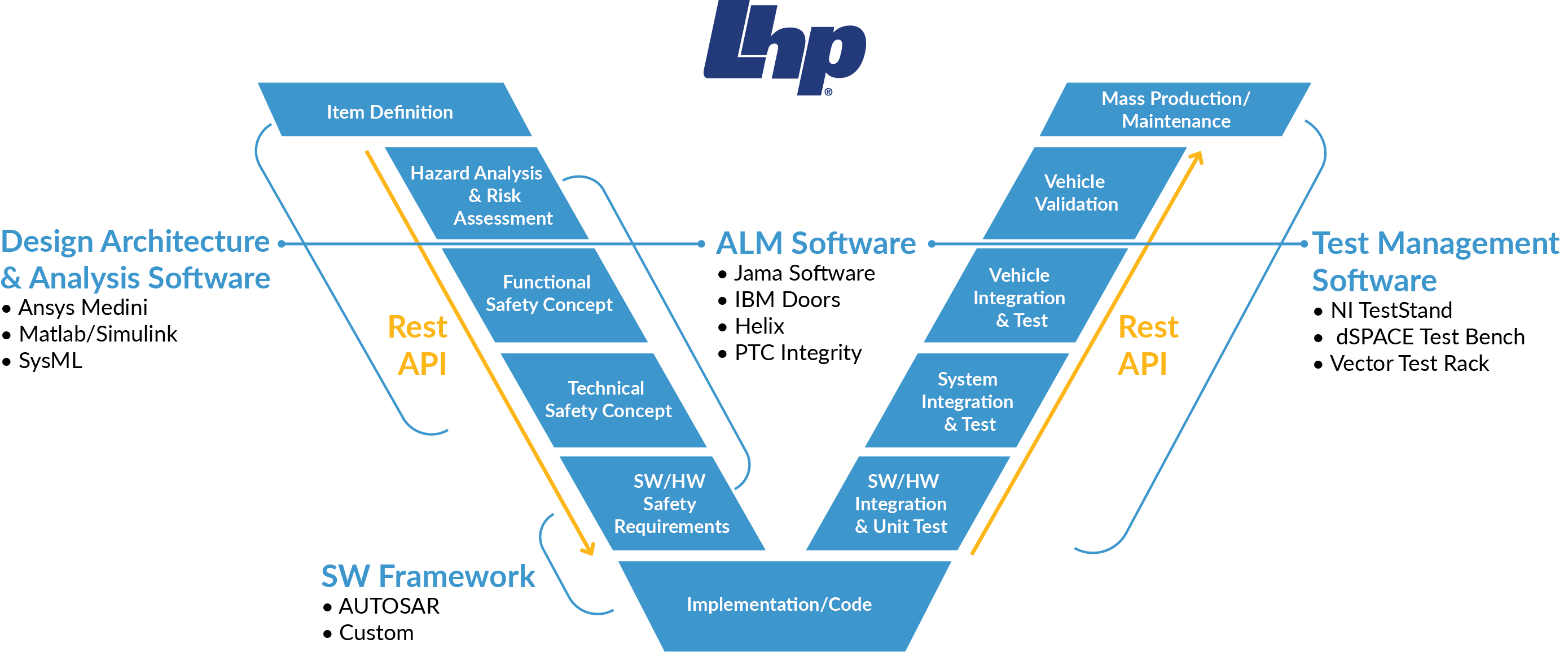 ADAS HIL System ADAS Testing LHP Konrad adas-hil-system-adas-testing-lhp-konrad